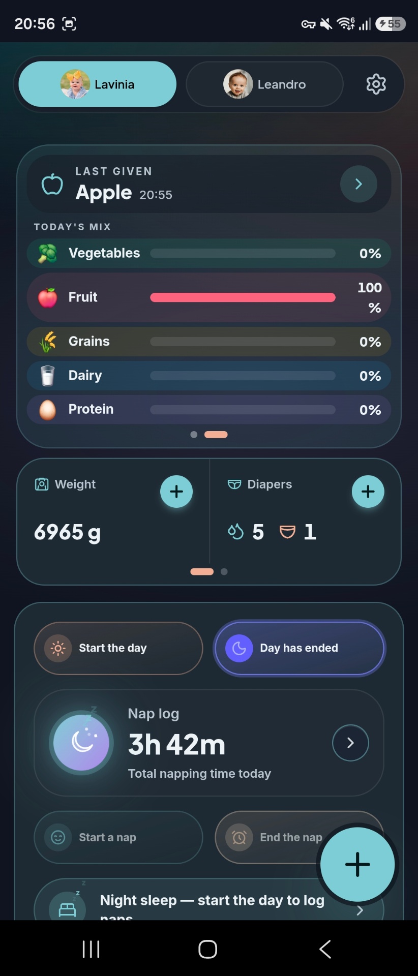 Today's food mix